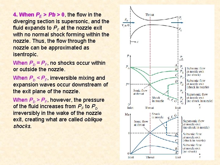 4. When PE > Pb > 0, the flow in the diverging section is