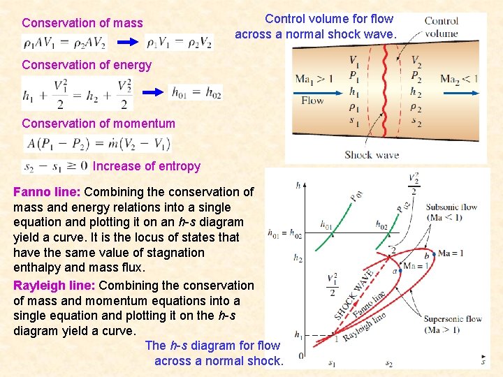 Conservation of mass Control volume for flow across a normal shock wave. Conservation of