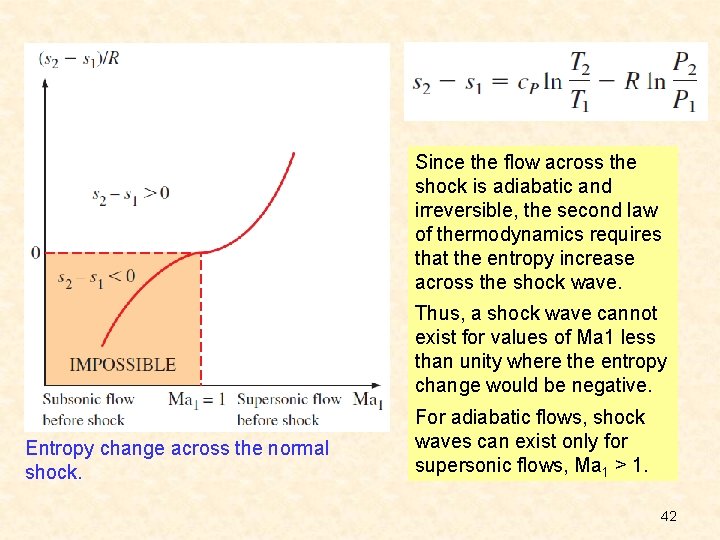 Since the flow across the shock is adiabatic and irreversible, the second law of