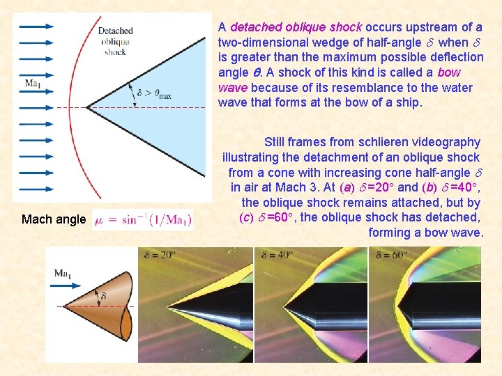 A detached oblique shock occurs upstream of a two-dimensional wedge of half-angle when is