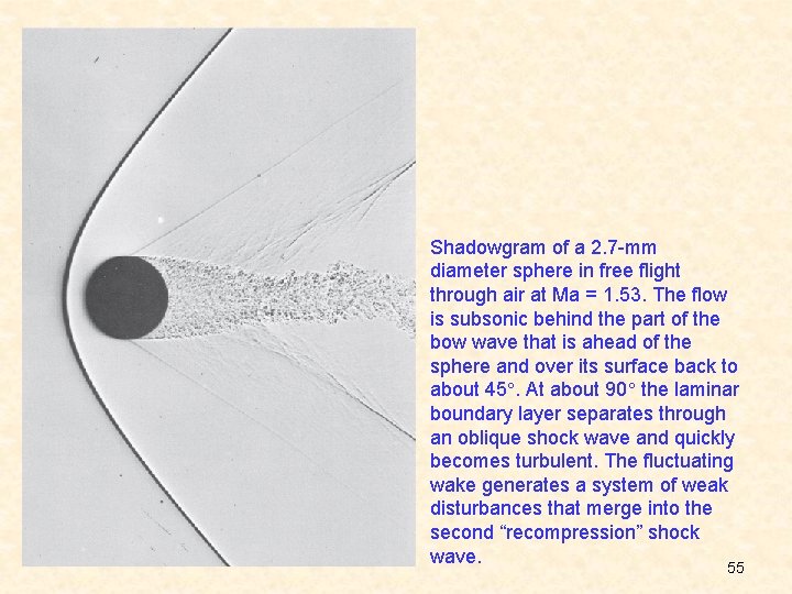 Shadowgram of a 2. 7 -mm diameter sphere in free flight through air at