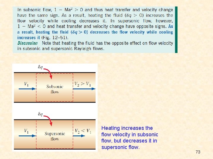 Heating increases the flow velocity in subsonic flow, but decreases it in supersonic flow.
