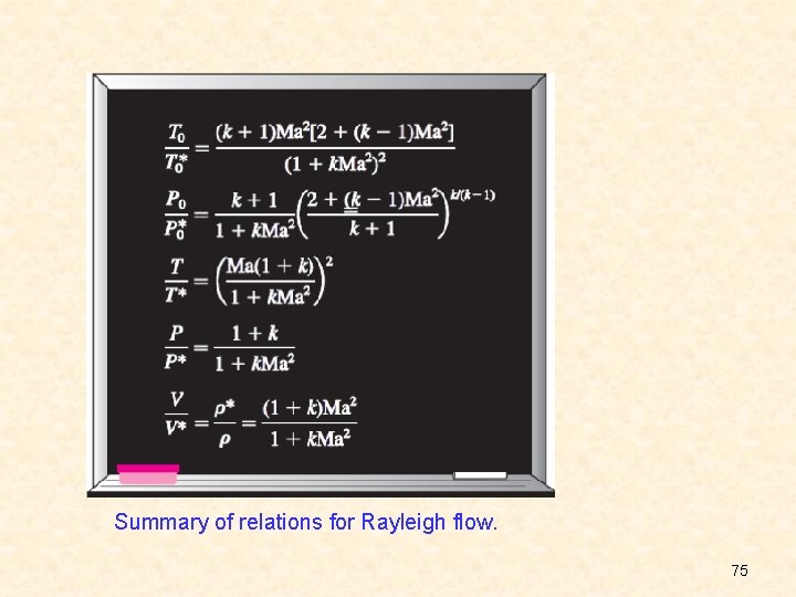 Summary of relations for Rayleigh flow. 75 