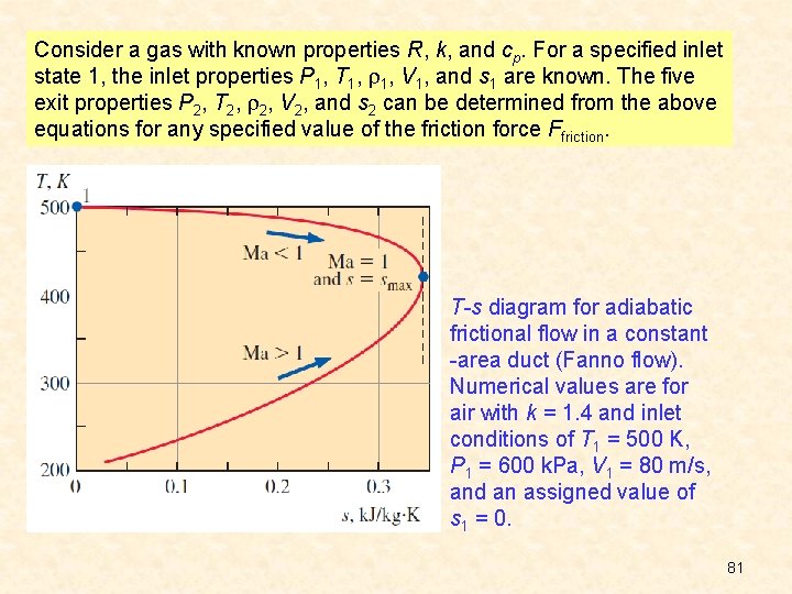 Consider a gas with known properties R, k, and cp. For a specified inlet