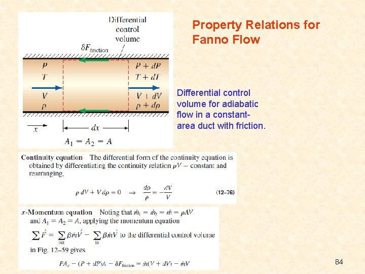 Property Relations for Fanno Flow Differential control volume for adiabatic flow in a constantarea