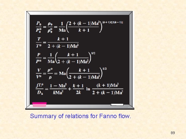 Summary of relations for Fanno flow. 89 