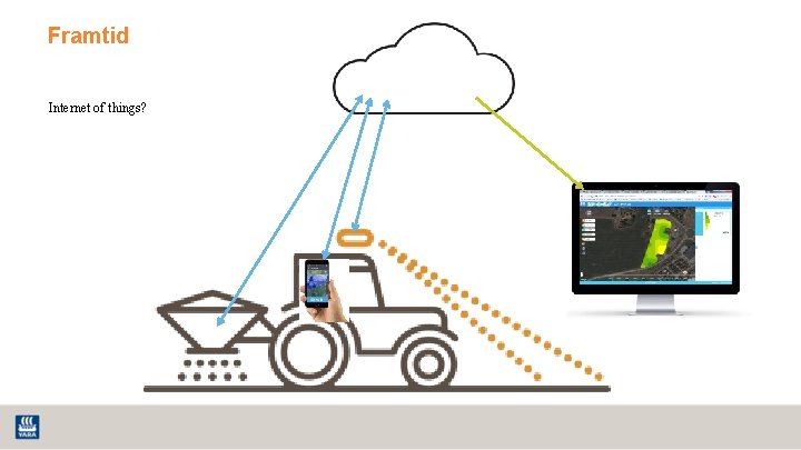 Framtid Internet of things? 