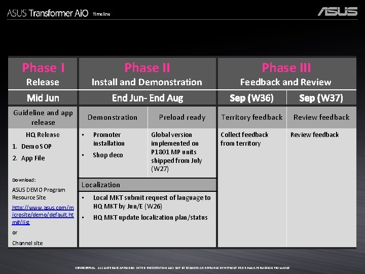 Timeline Phase II Release Install and Demonstration Mid Jun End Jun- End Aug Guideline