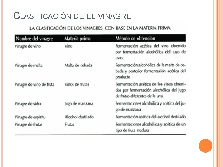 CLASIFICACIÓN DE EL VINAGRE 