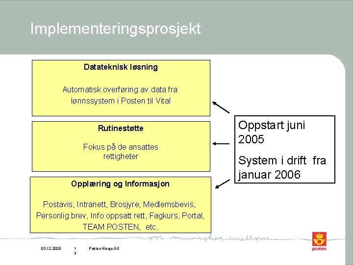 Implementeringsprosjekt Datateknisk løsning Automatisk overføring av data fra lønnssystem i Posten til Vital Rutinestøtte