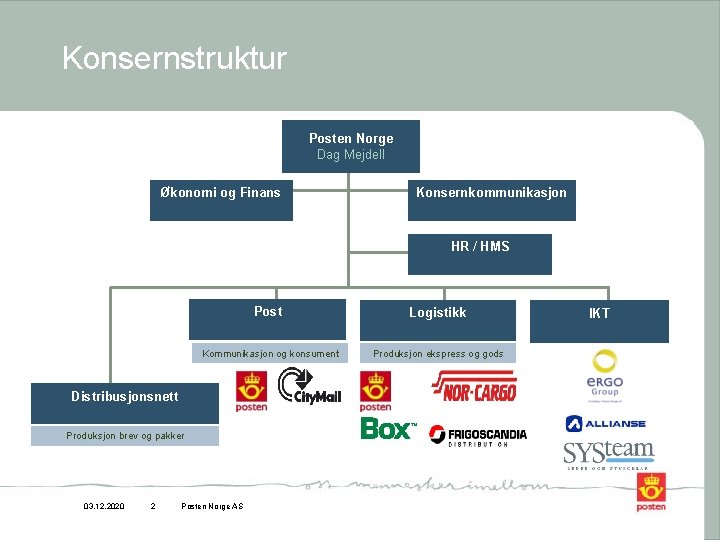 Konsernstruktur Posten Norge Dag Mejdell Økonomi og Finans Konsernkommunikasjon HR / HMS Post Logistikk