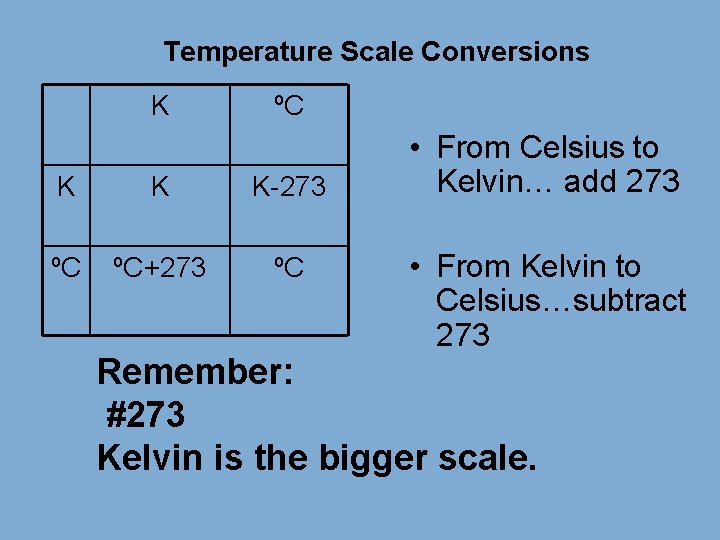Temperature Scale Conversions K ºC K K K-273 ºC ºC+273 ºC • From Celsius