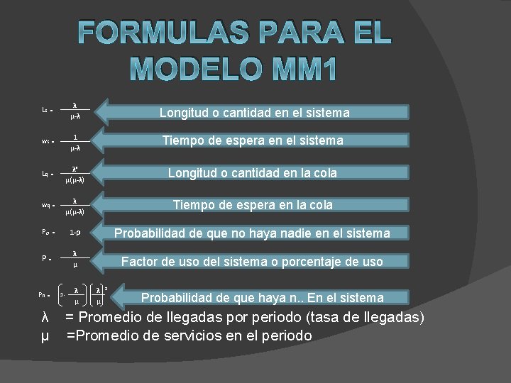 FORMULAS PARA EL MODELO MM 1 Ls = Ws = Lq = Wq =