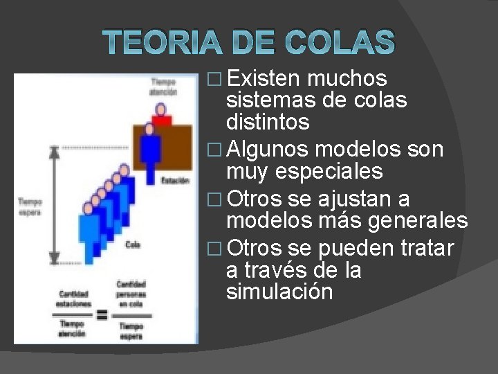 TEORIA DE COLAS � Existen muchos sistemas de colas distintos � Algunos modelos son