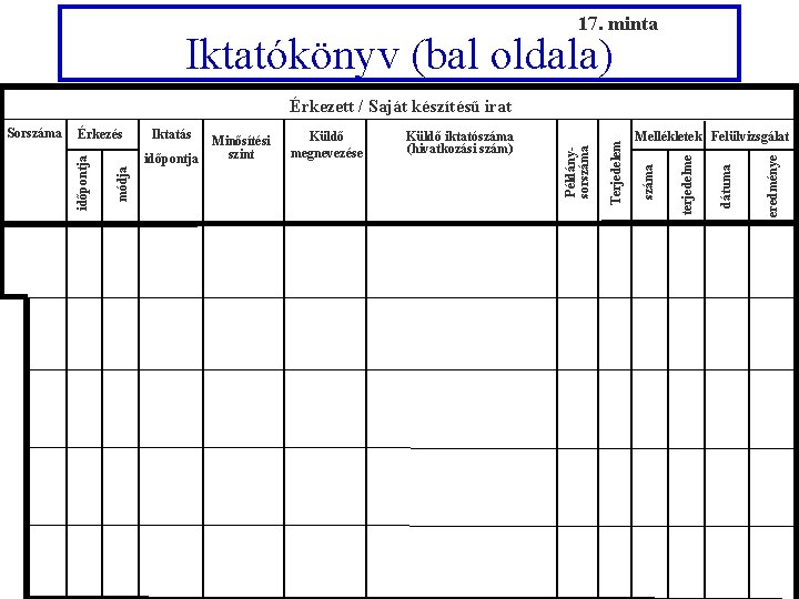 17. minta Iktatókönyv (bal oldala) Mellékletek Felülvizsgálat eredménye Küldő iktatószáma (hivatkozási szám) dátuma Küldő