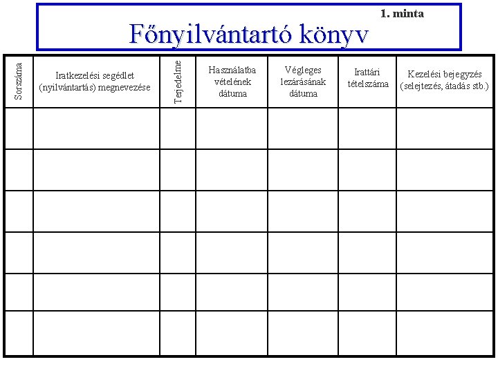 Iratkezelési segédlet (nyilvántartás) megnevezése Terjedelme Sorszáma Főnyilvántartó könyv Használatba vételének dátuma Végleges lezárásának dátuma