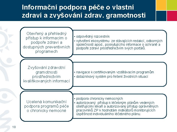 Informační podpora péče o vlastní zdraví a zvyšování zdrav. gramotnosti Otevřený a přehledný přístup