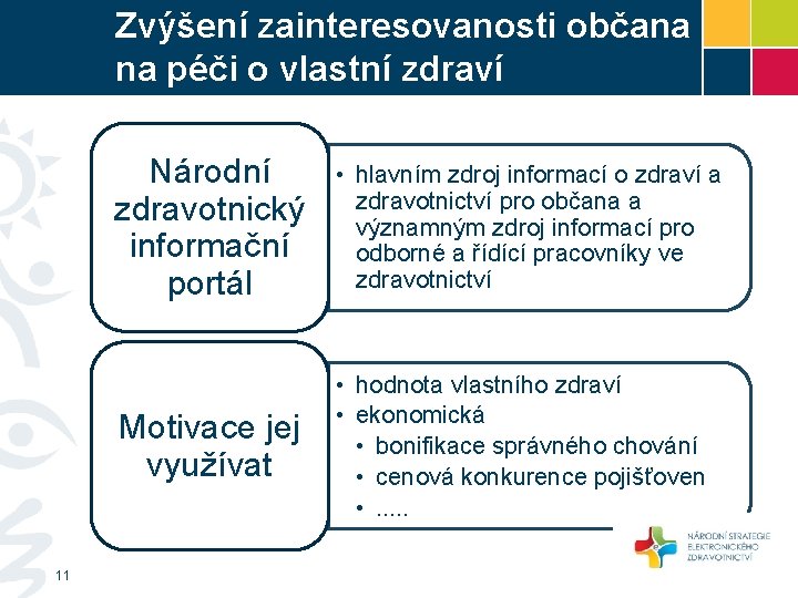 Zvýšení zainteresovanosti občana na péči o vlastní zdraví 11 Národní zdravotnický informační portál •