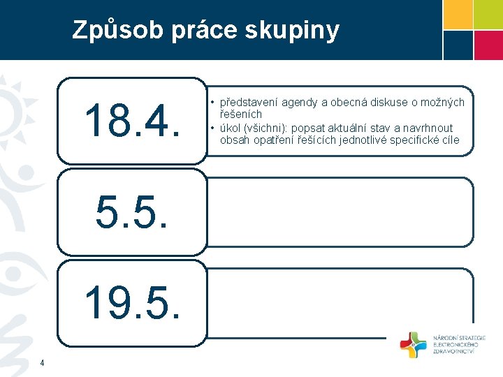 Způsob práce skupiny 18. 4. 5. 5. 19. 5. 4 • představení agendy a