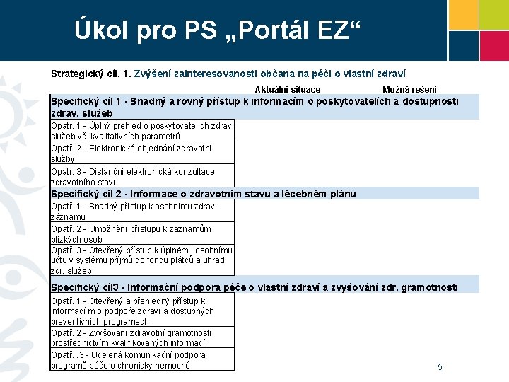 Úkol pro PS „Portál EZ“ Strategický cíl. 1. Zvýšení zainteresovanosti občana na péči o