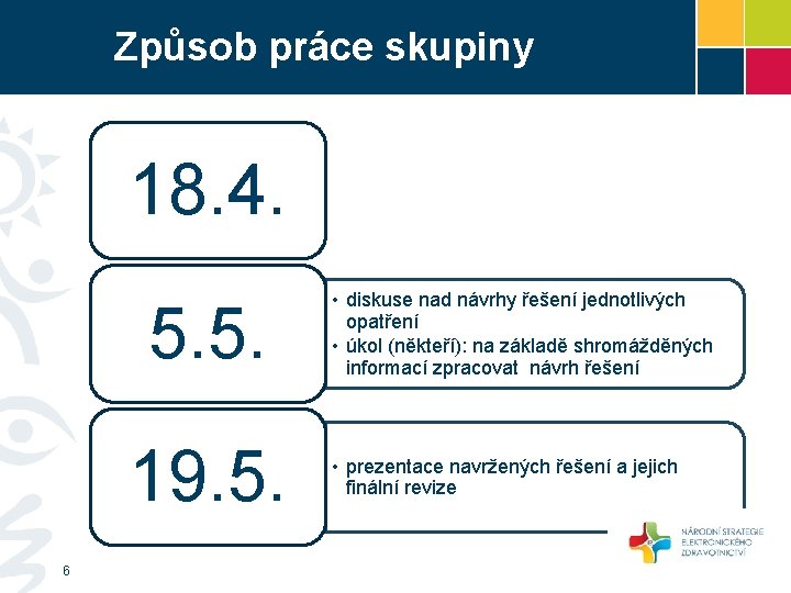 Způsob práce skupiny 18. 4. 5. 5. 19. 5. 6 • diskuse nad návrhy