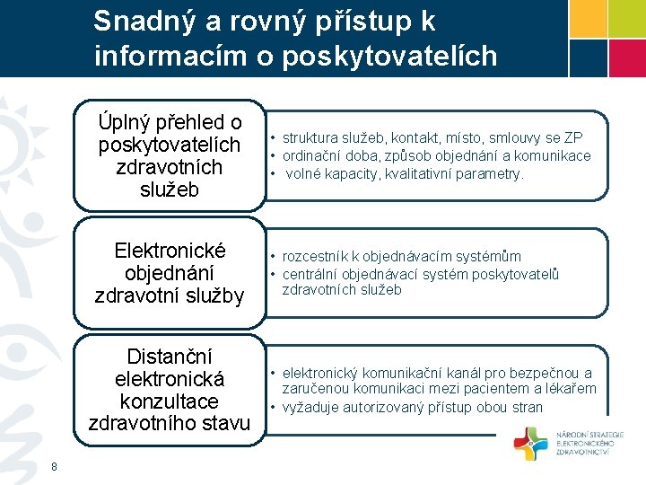 Snadný a rovný přístup k informacím o poskytovatelích Úplný přehled o poskytovatelích zdravotních služeb