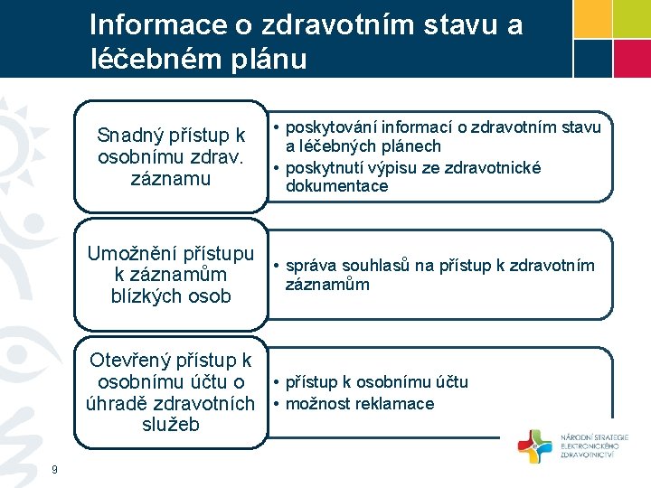 Informace o zdravotním stavu a léčebném plánu Snadný přístup k osobnímu zdrav. záznamu •