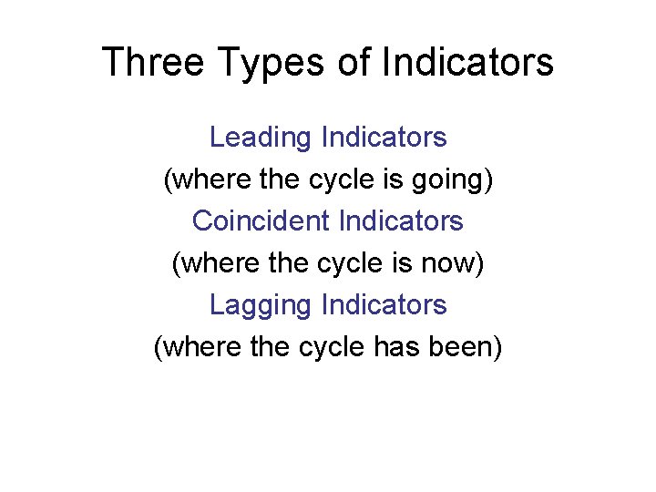 Three Types of Indicators Leading Indicators (where the cycle is going) Coincident Indicators (where