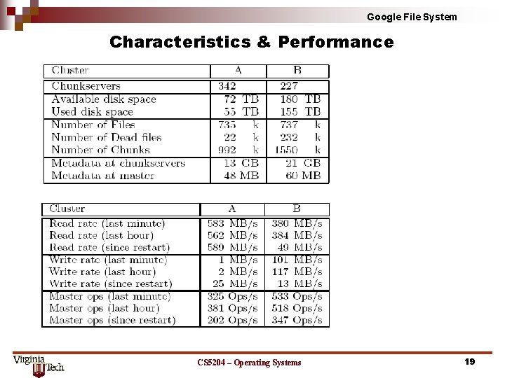 Google File System Characteristics & Performance CS 5204 – Operating Systems 19 