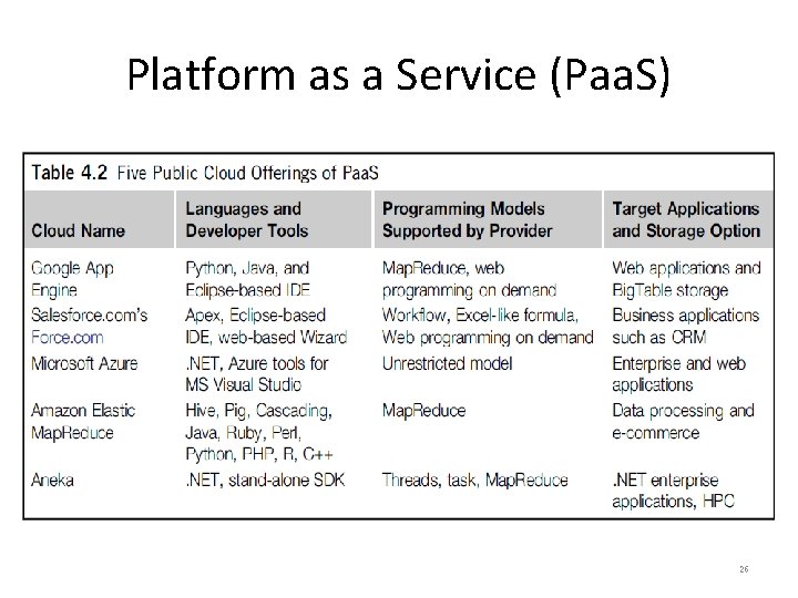 Platform as a Service (Paa. S) 26 