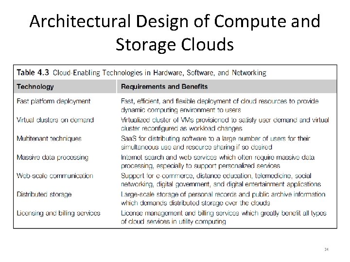 Architectural Design of Compute and Storage Clouds 34 