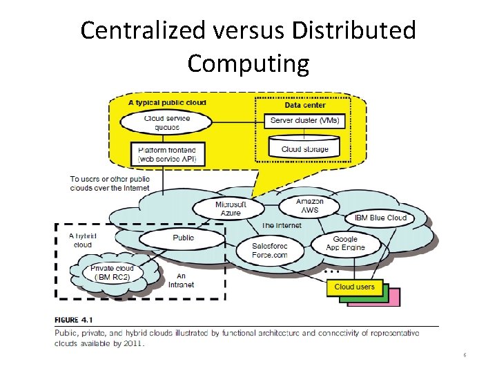 Centralized versus Distributed Computing 6 