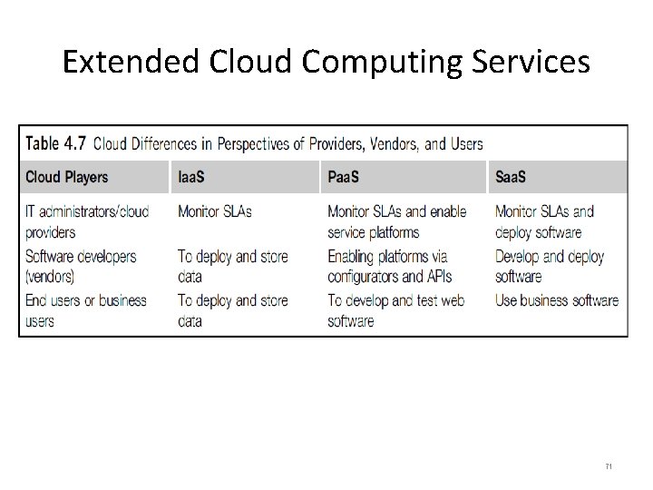 Extended Cloud Computing Services 71 