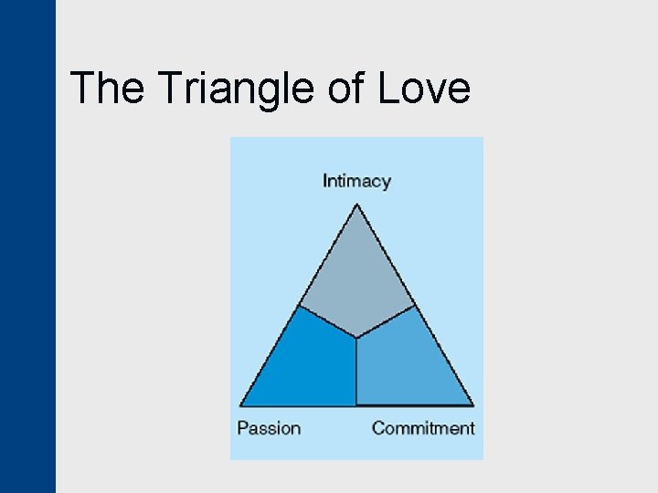 The Triangle of Love 