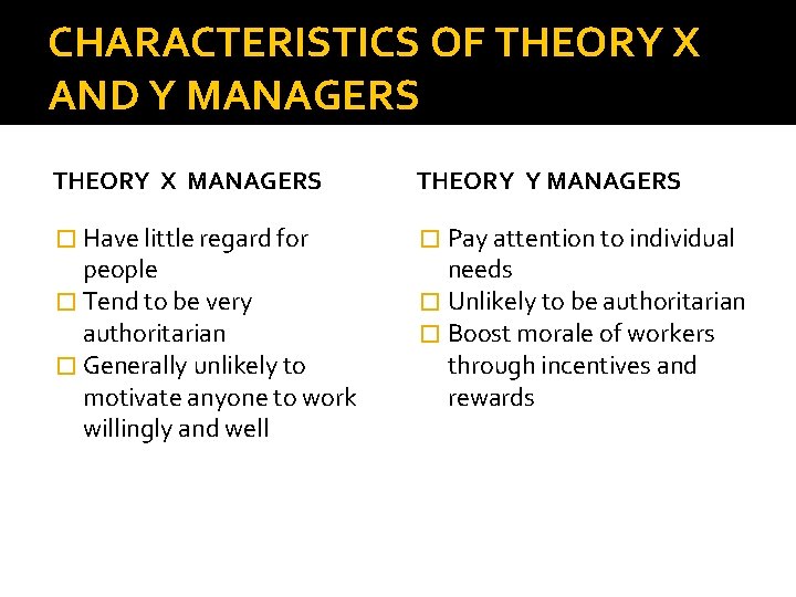 CHARACTERISTICS OF THEORY X AND Y MANAGERS THEORY X MANAGERS THEORY Y MANAGERS �