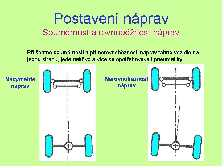 Postavení náprav Souměrnost a rovnoběžnost náprav Při špatné souměrnosti a při nerovnoběžnosti náprav táhne Postavení náprav Souměrnost a rovnoběžnost náprav Při špatné souměrnosti a při nerovnoběžnosti náprav táhne