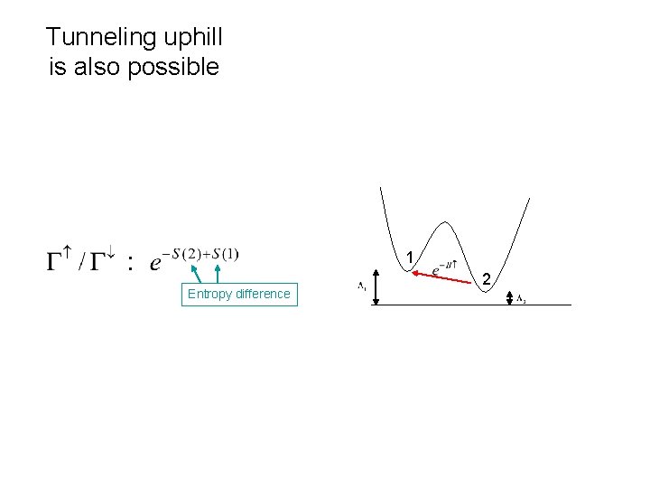 Tunneling uphill is also possible 1 Entropy difference 2 