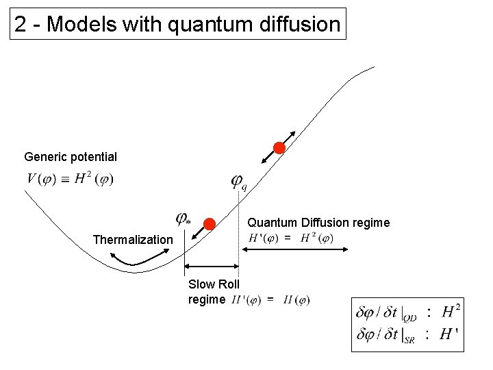 2 - Models with quantum diffusion Generic potential Quantum Diffusion regime Thermalization Slow Roll