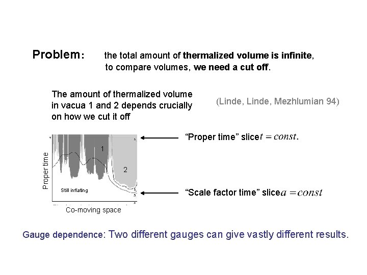 Problem: the total amount of thermalized volume is infinite, to compare volumes, we need