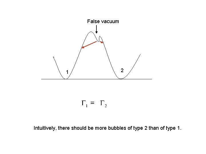 False vacuum 1 2 Intuitively, there should be more bubbles of type 2 than