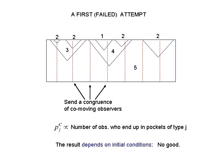 A FIRST (FAILED) ATTEMPT 2 2 3 1 2 2 4 5 Send a