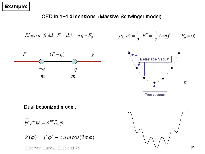 Example: QED in 1+1 dimensions (Massive Schwinger model) Metastable “vacua” True vacuum Dual bosonized