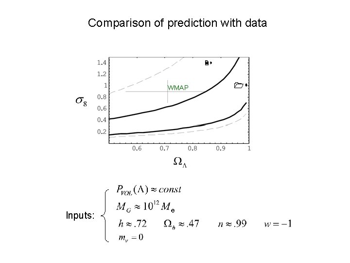 Comparison of prediction with data 2 s WMAP Inputs: 1 s 
