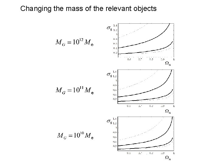 Changing the mass of the relevant objects 