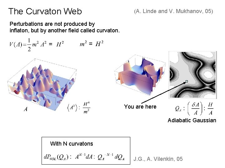 The Curvaton Web (A. Linde and V. Mukhanov, 05) Perturbations are not produced by