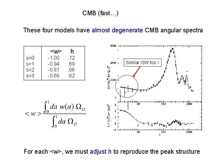 CMB (fast…) These four models have almost degenerate CMB angular spectra <w> s=0 s=1
