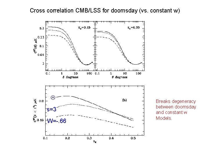 Cross correlation CMB/LSS for doomsday (vs. constant w) L s=3 W=-. 66 Breaks degeneracy