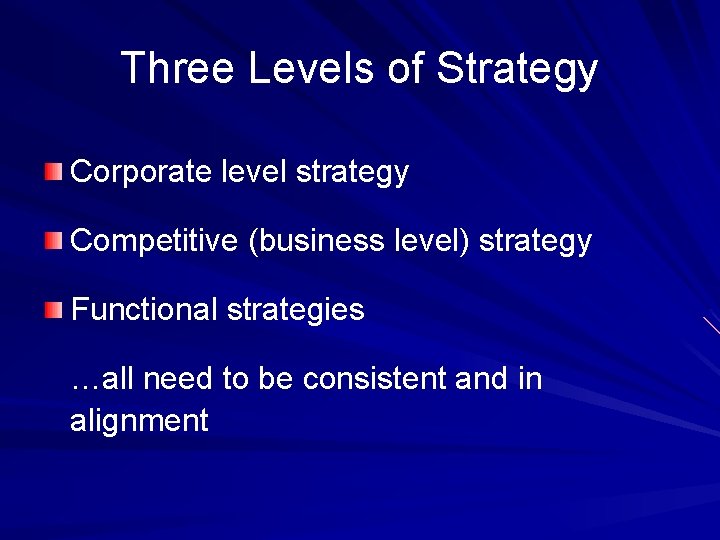 Three Levels of Strategy Corporate level strategy Competitive (business level) strategy Functional strategies …all
