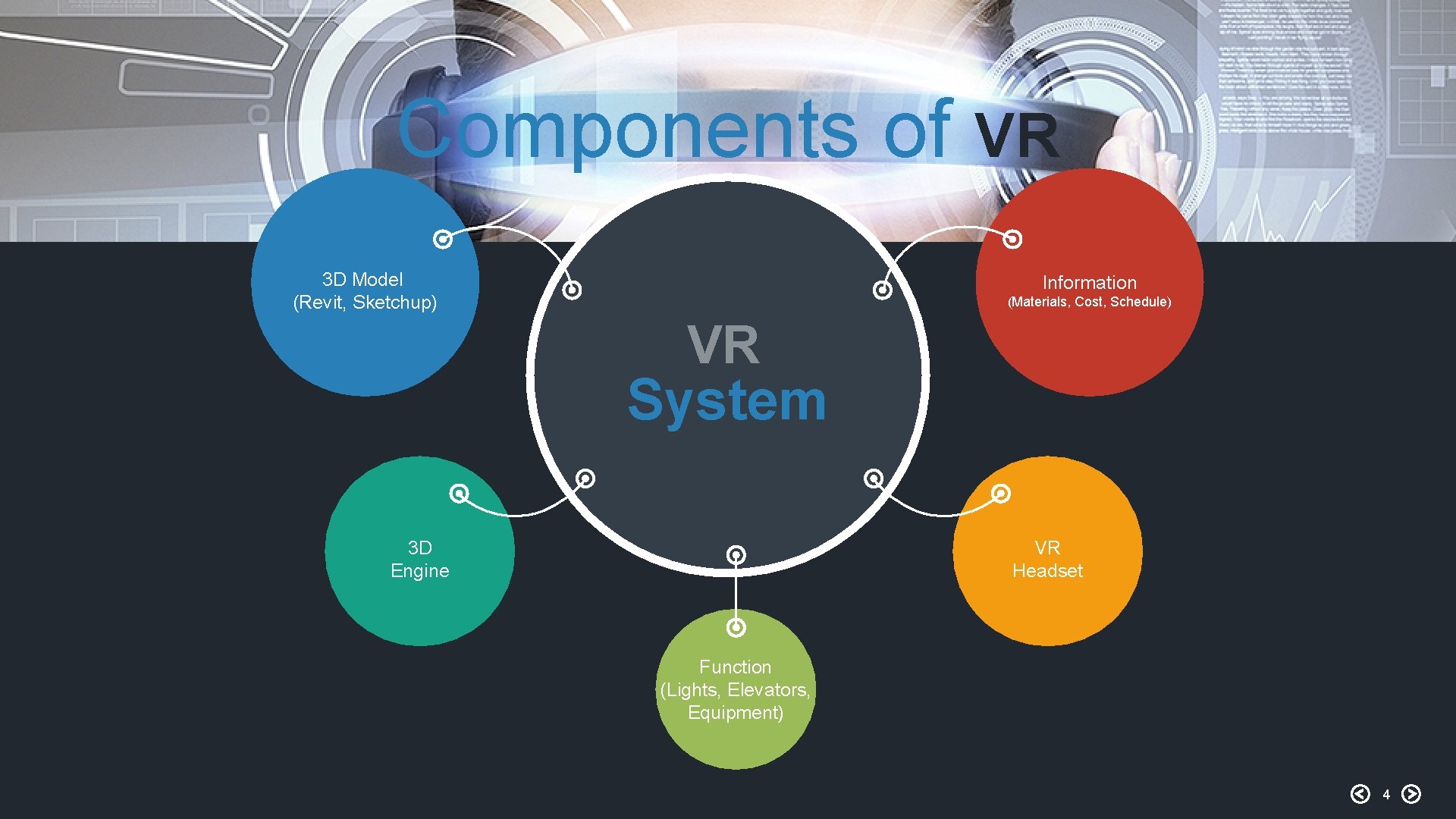 Components of VR 3 D Model (Revit, Sketchup) Information (Materials, Cost, Schedule) VR System
