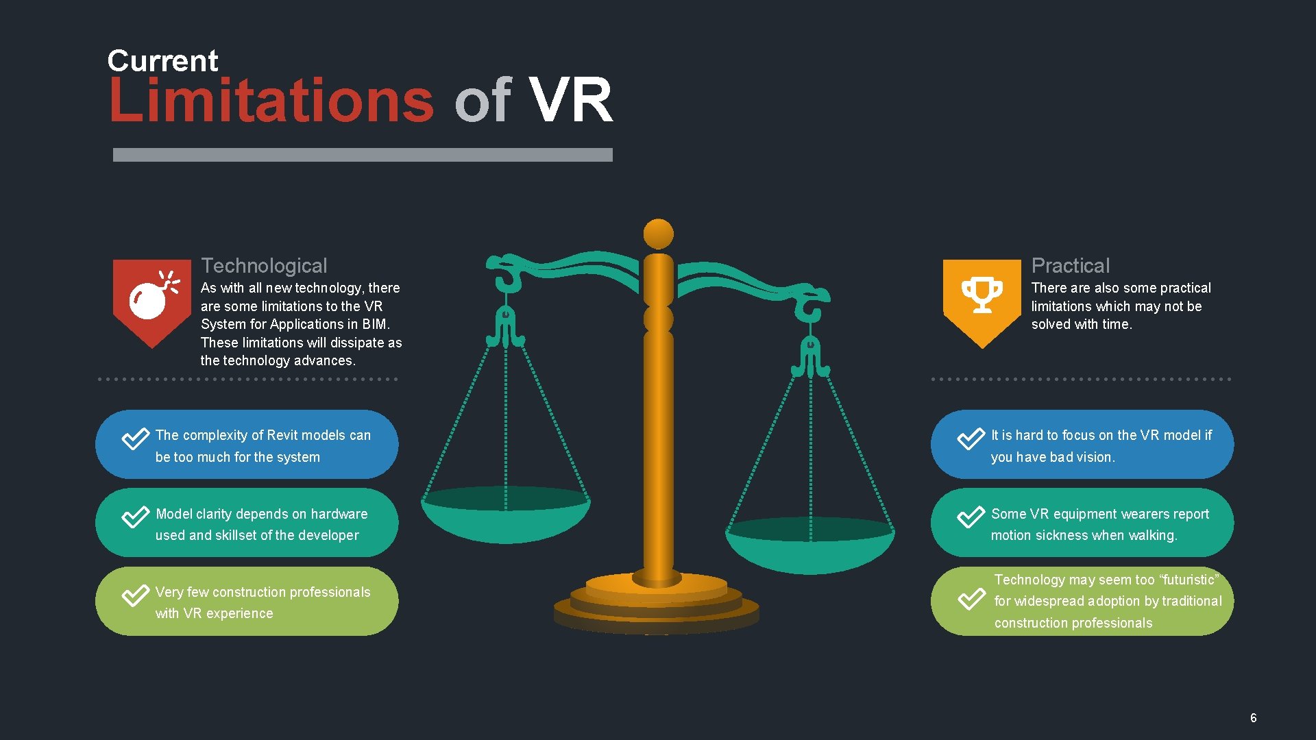 Current Limitations of VR Technological Practical As with all new technology, there are some